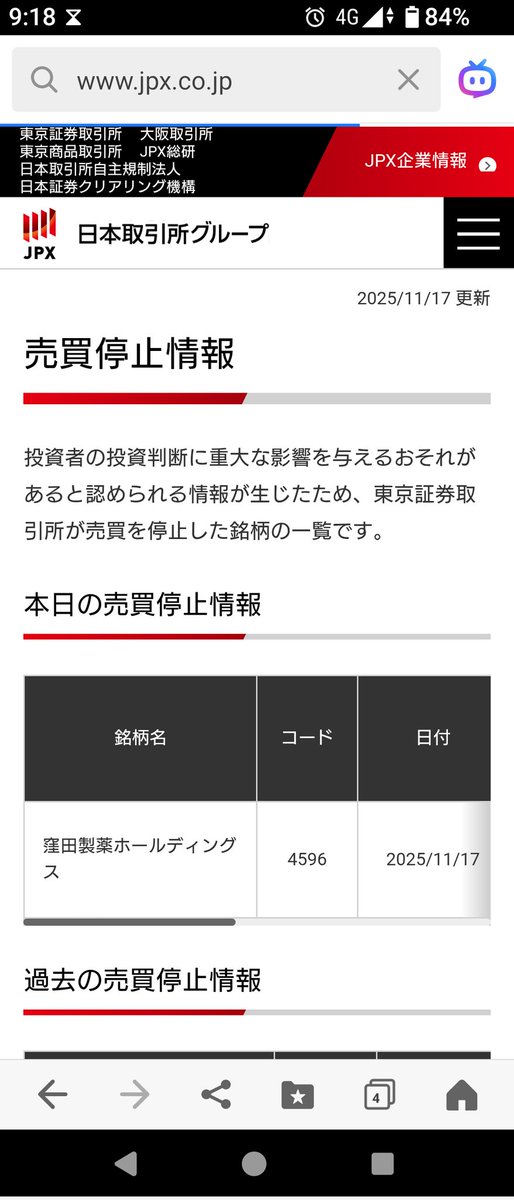 証券コード4596 窪田製薬 売買停止…