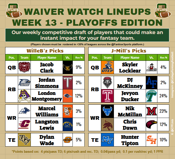 CollegeFantasyFootball Lists tweet media