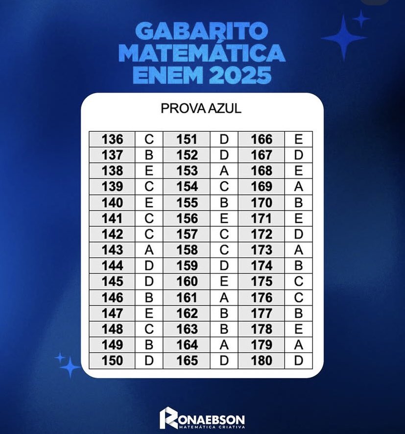 studymora's tweet image. gabarito extraoficial de ronaebson já disponível 💜