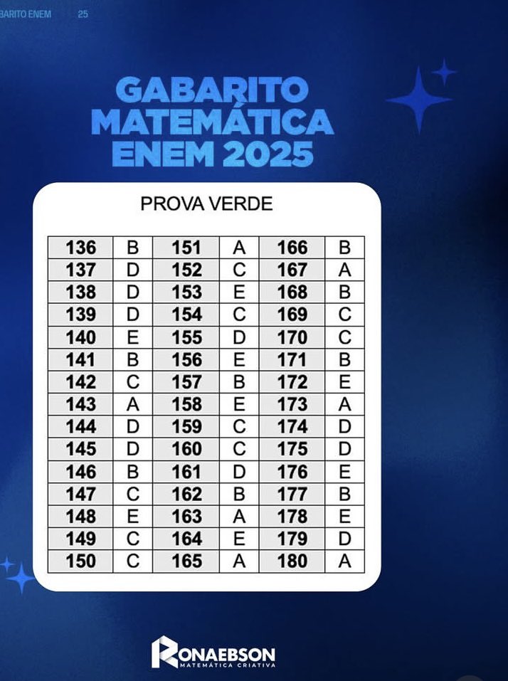 studymora's tweet image. gabarito extraoficial de ronaebson já disponível 💜