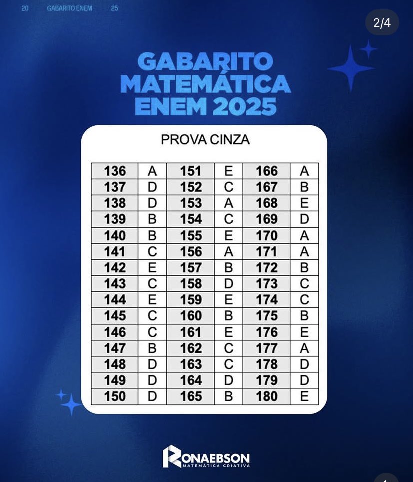 studymora's tweet image. gabarito extraoficial de ronaebson já disponível 💜