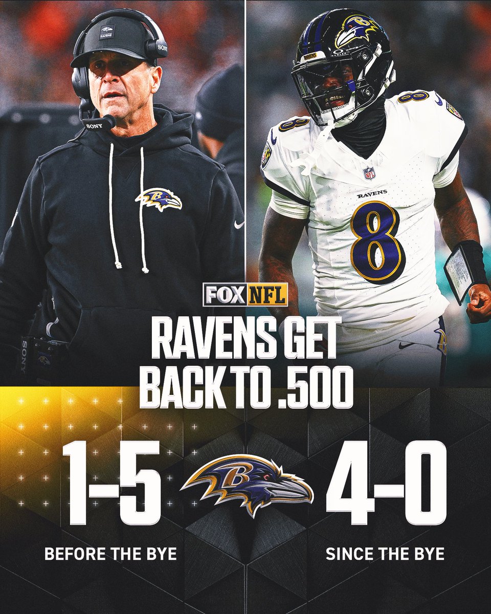 The Ravens get back to .500 and remain only one game back in the AFC North 👀

Will the Ravens win their division after starting the season 1-5?