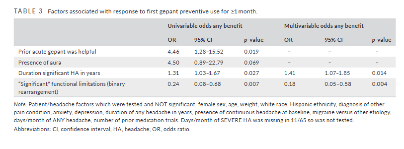 HeadacheJournal's tweet photo. Open Access:
🧠 #Gepants for kids? Early real-world evidence shows these preventives were generally safe and offered some benefit for youth with #migraine. More research is needed.
Read more: https://t.co/e4YErWaYSp
@aagelfand et al https://t.co/aZsm9JjYxH