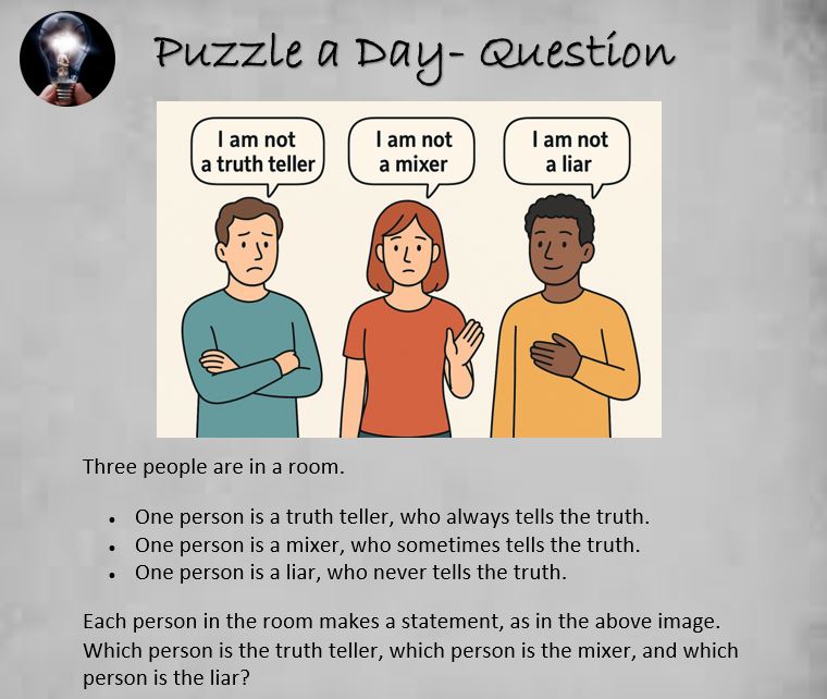 PuzzleADayBlog's tweet image. The Truth-Teller Puzzle

#puzzle #puzzles #puzzleaday