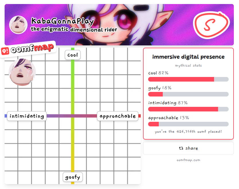 🌌KabaGonnaPlay🏍️ | Passing By Half-Elf VTuber tweet media