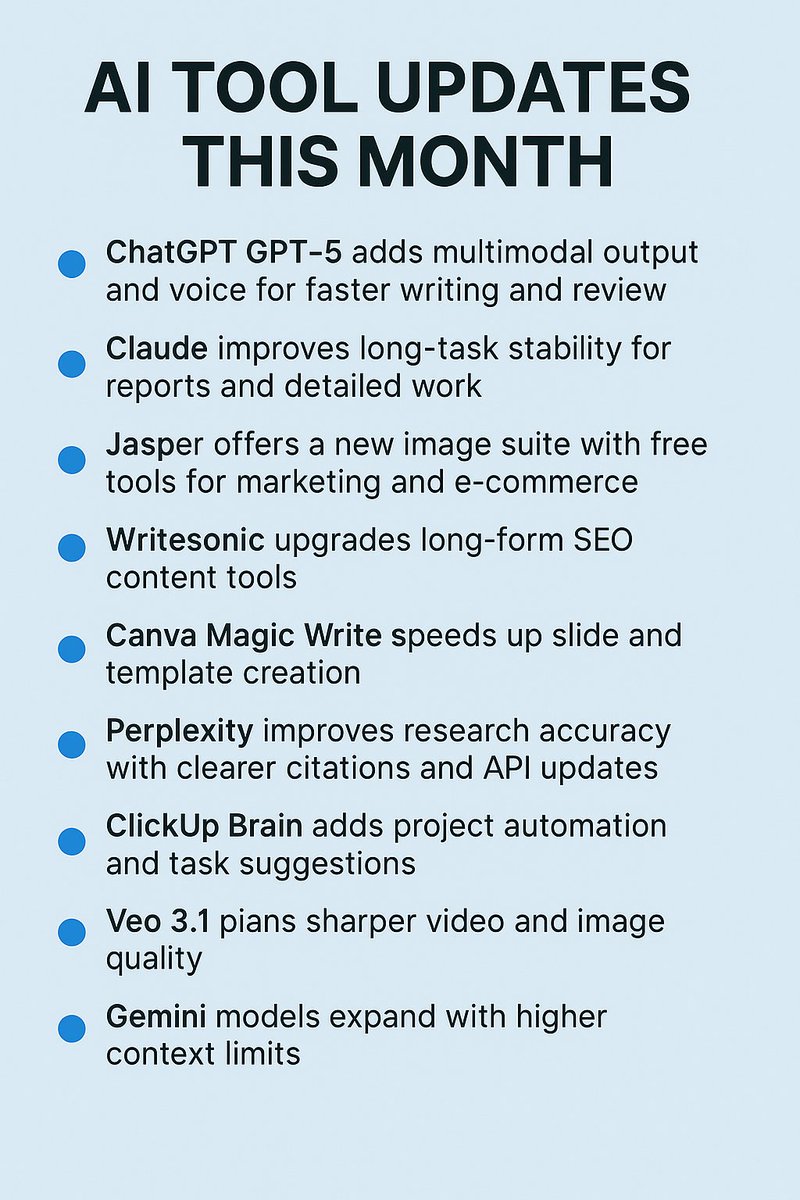 AI tools get updates. GPT-5 adds multimodal and voice. Claude improves long-task stability. Jasper adds a new image suite. Writesonic upgrades SEO tools. Canva speeds slide work. Perplexity boosts citations. ClickUp Brain adds automation. Veo and Gemini improve media quality.