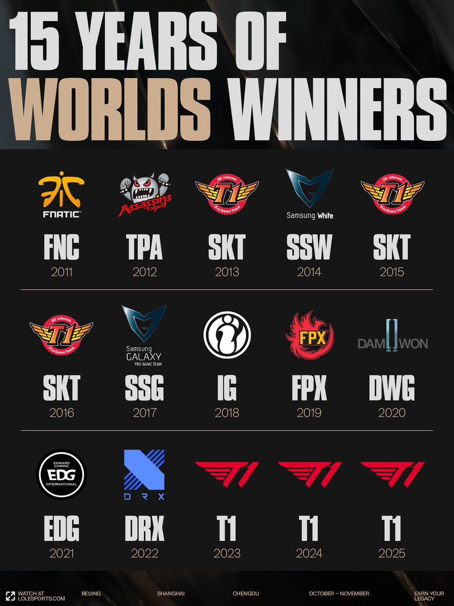 FronttLanee's tweet image. Campeones del LoL presentes en la celebración de los 15 años de Esports 🏆