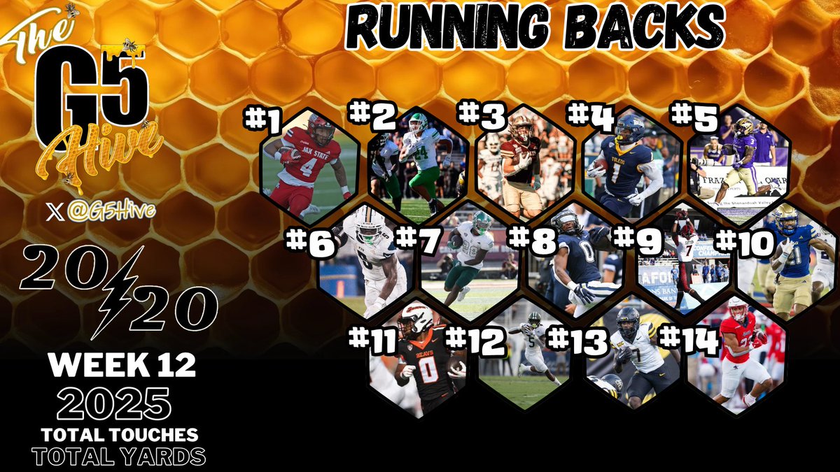The G5 Hive 20/20 Players - Top Running Backs through Week 12! They are Top 20 in Both Total Touches and Total Yards per game amongst the G5! #G5Hive <a href="/Shod161/">Rashod Dubinion</a> <a href="/CamCook_4/">Cam “The Chef” Cook</a> <a href="/Lincdog4/">Lincoln Pare</a> <a href="/Camedwards0/">Cam</a> <a href="/kejon_owens/">3much.1️⃣K</a> <a href="/Chipperrz_/">DeaMonte “Chip” Trayanum</a> <a href="/Dontaemcmilla28/">Dontae Mcmillan</a> <a href="/Wayneknight25/">Wayne knight</a> <a href="/5iehBangura/">Sieh Bangura🇸🇱</a> <a href="/KingSutton7/">Lucky Sutton</a>
