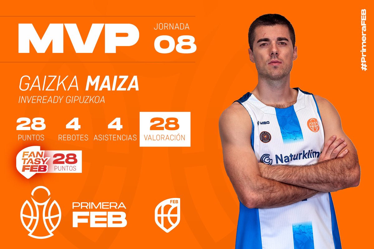 🟠 MVP #PrimeraFEB: <a href="/gaizkamaiza11/">Gaizka Maiza</a>, la madurez de un MVP de sentimiento donostiarra

▶️ El <a href="/gipuzkoabasket/">Inveready Gipuzkoa Basket</a> repite galardón en la  🇯8⃣ con su juego

📊 28 val ➡️ 28 puntos, 4 rebotes, 4 asistencias, 1 recuperación y 5 faltas rec.

🖐 Quinteto ideal ⬇
feb.es/2025/11/17/bal…
