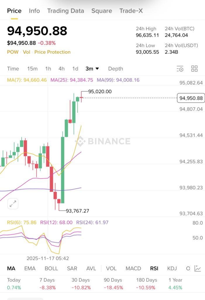 Now No More 🙃🥰

Hopefully 🤞