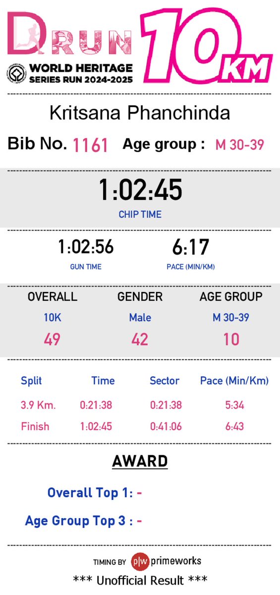 NinjaTooK's tweet photo. D RUN For Life 2024-2025 สนามที่ 4 ดงพญาเย็น–เขาใหญ่
Result 🔺️ Finish Line ⏱️ วินาทีเส้นชัย 🏁 ระยะ 10 K
Gun time : 01:02:45 hrs.
Chip time : 01:02:56 hrs.
Watch time : 01:02:49 hrs. (ref. Garmin Forerunner 970)
Pace : 6.17 min/km
Over All 10 km : 49
#DRun #DRun2024 #DRun2025 https://t.co/ADc2jc8fSN