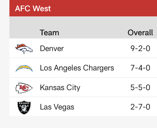 ZacStevens's tweet photo. Broncos Country, the world is healing https://t.co/Pj7Bu3DVYR