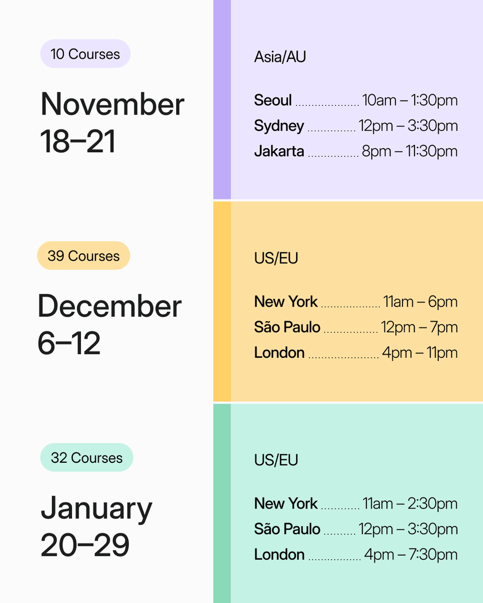 NNgroup's tweet photo. New from NN/G:
๐น Stakeholder Management vs. Engagement
๐๏ธ Good Visual Design, Explained
๐๏ธ Beyond the Primary User: 3 Types of Smart-Home Users
๐ Courses for Nov to Jan
Check them out: https://t.co/698Usi2XTV
#NNGroup #UpToDate https://t.co/Q3GxQrI0z7