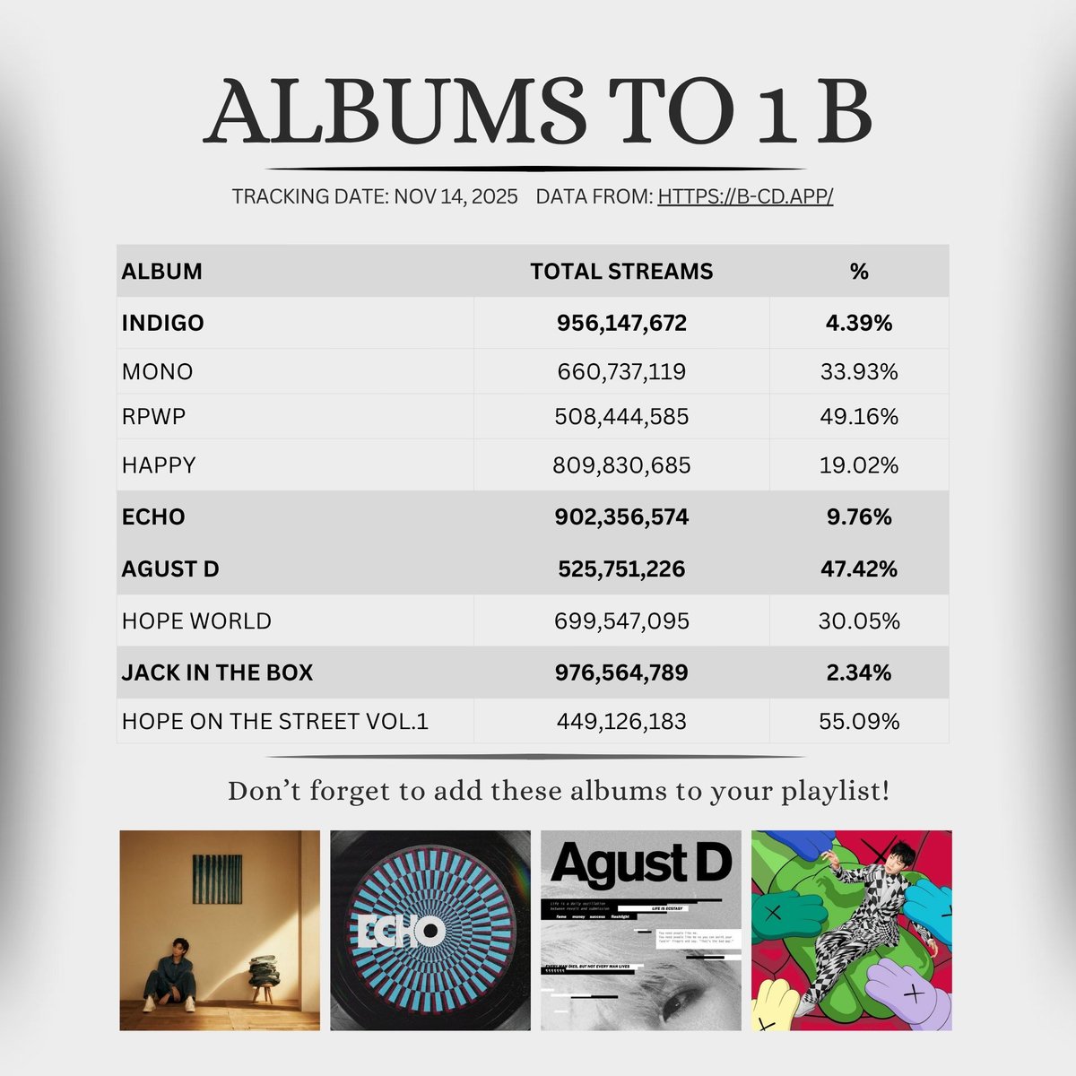 SotYoi7's tweet image. Reminder | add and support