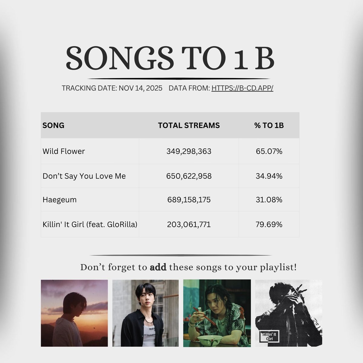 SotYoi7's tweet image. Reminder | add and support