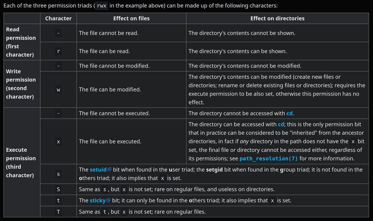 j8ahmed's tweet image. Found this table super clear and helpful. Saved me a lot of questions about s S t T characters. Thank you #archlinuxwiki #arch #linuxtechtips