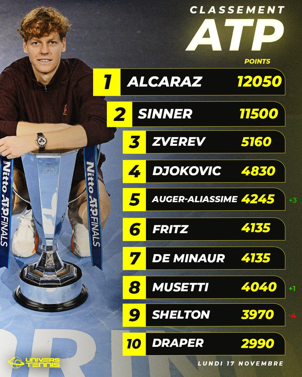 Univers Tennis 🎾 tweet media