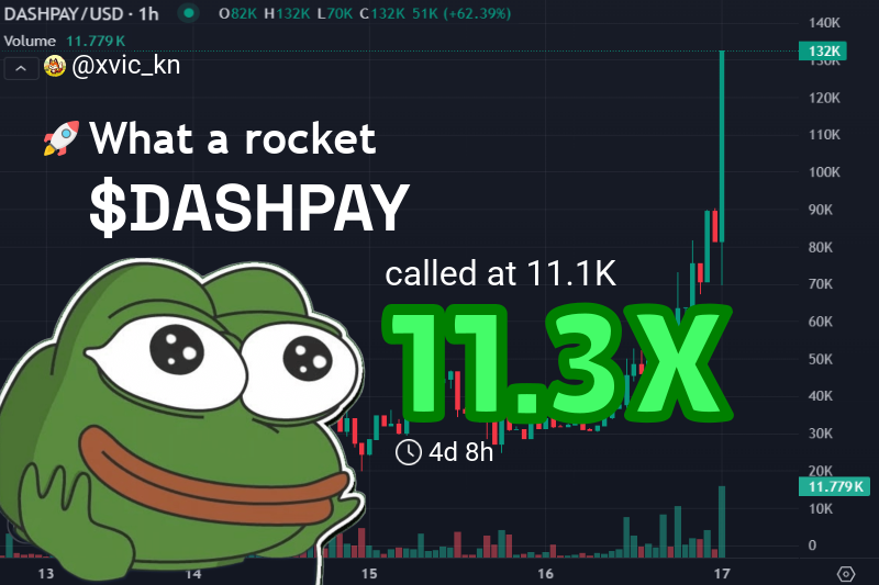 xvic_kn's tweet image. Bruh, just turned $11.1k into $125.1k on $DASHPAY 😱🔥  
11.3X in the bag!  
Still can’t believe this run—feels like printing money out here 💸💥  
Keep those vibes strong fam! 🙌

👉 #DASHPAY called at: t.me/pumprayfair/12…
📈 Chart: gmgn.ai/sol/token/yV7x…

$DASHPAY
