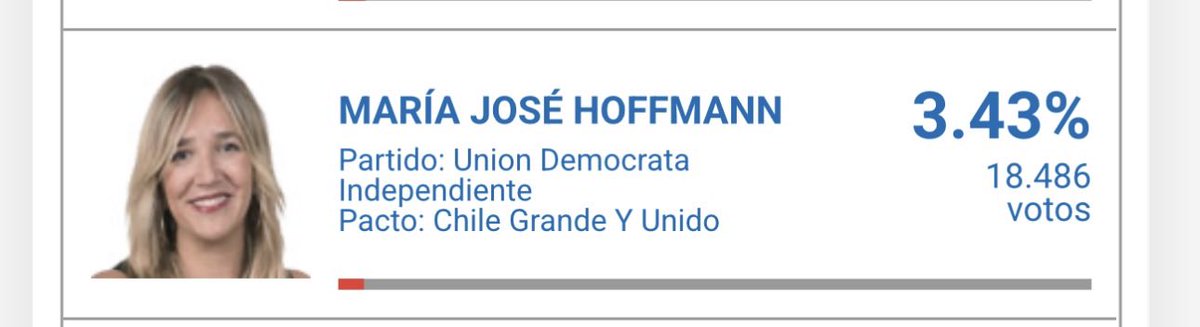Lamentablemente Pepa Hoffmann volvió a perder 😂😂😂