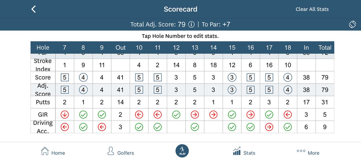 BryanFoleyGolf's tweet image. Southpointe County Club 10/10/25