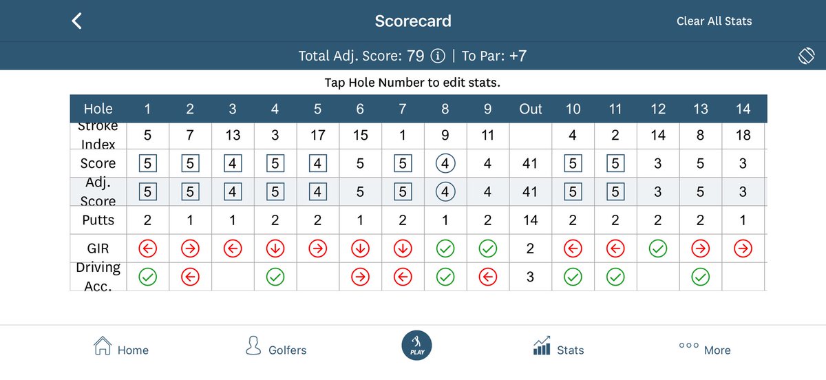 BryanFoleyGolf's tweet image. Southpointe County Club 10/10/25