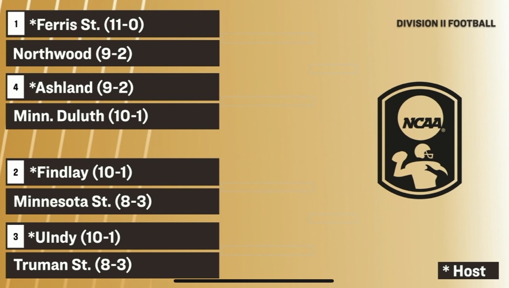 🏈 GOIN' DANCIN'🕺

For the 1st time since 2019, the GLVC has 2 teams in the #D2FB Playoffs – #3 <a href="/UIndyFB/">UIndy Football</a> and <a href="/Truman_FB/">Truman State Football</a>!

#CreateYourLegacy