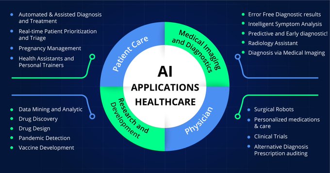 DigitalNStream's tweet image. We live in a world of technology dichotomy; while many are grappling with Digital transformation and legacy systems, others have forged ahead with AI and ML to see remarkable progress. @techmenttech bit.ly/3vJ4ChQ rt @antgrasso #AI #ML #DataScience