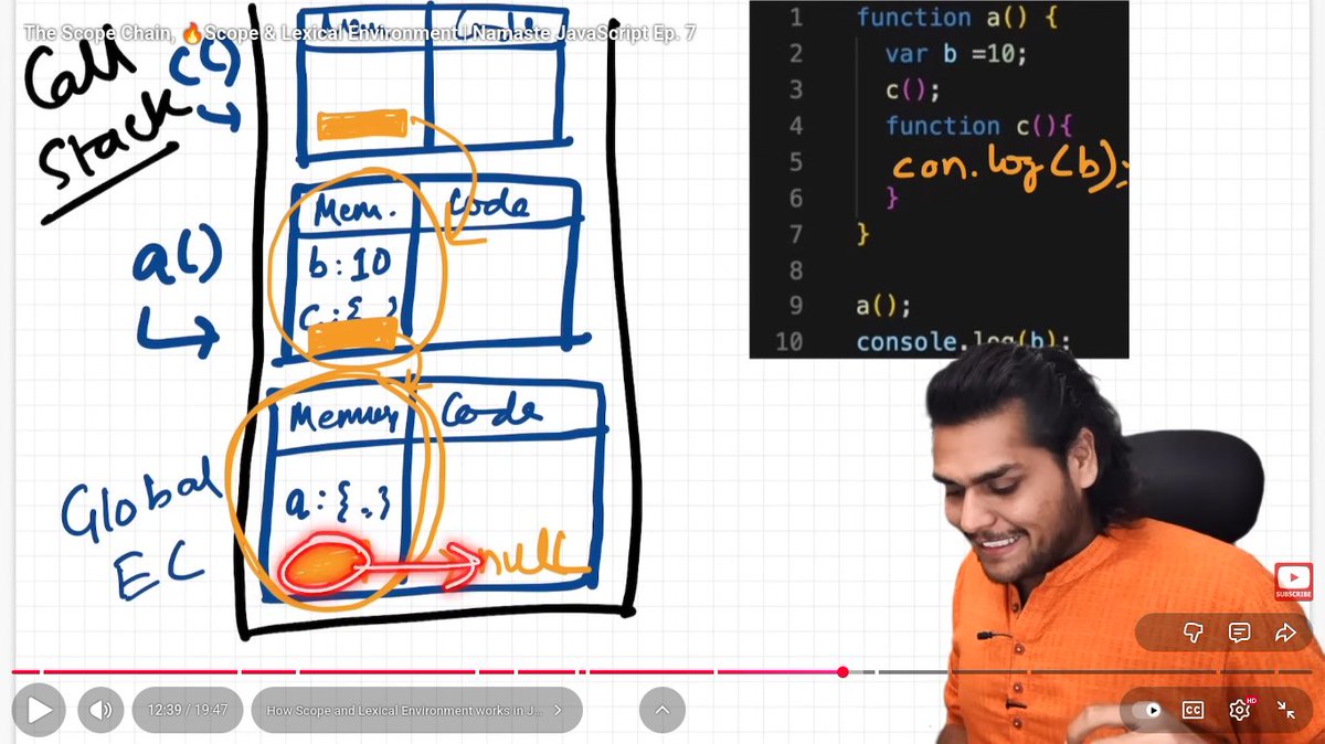 SpookeExe's tweet image. #365DaysOfCode Day 63/365 studying fullstack:

Ok....i lied

I tried continue with TheOdinProject but....DAMMMNNNN

THIS CHANNEL IS SO GOOD

(tomorrow i will back for The Odin Project, is a promise)

#buildinpublic #studytwt #webdev