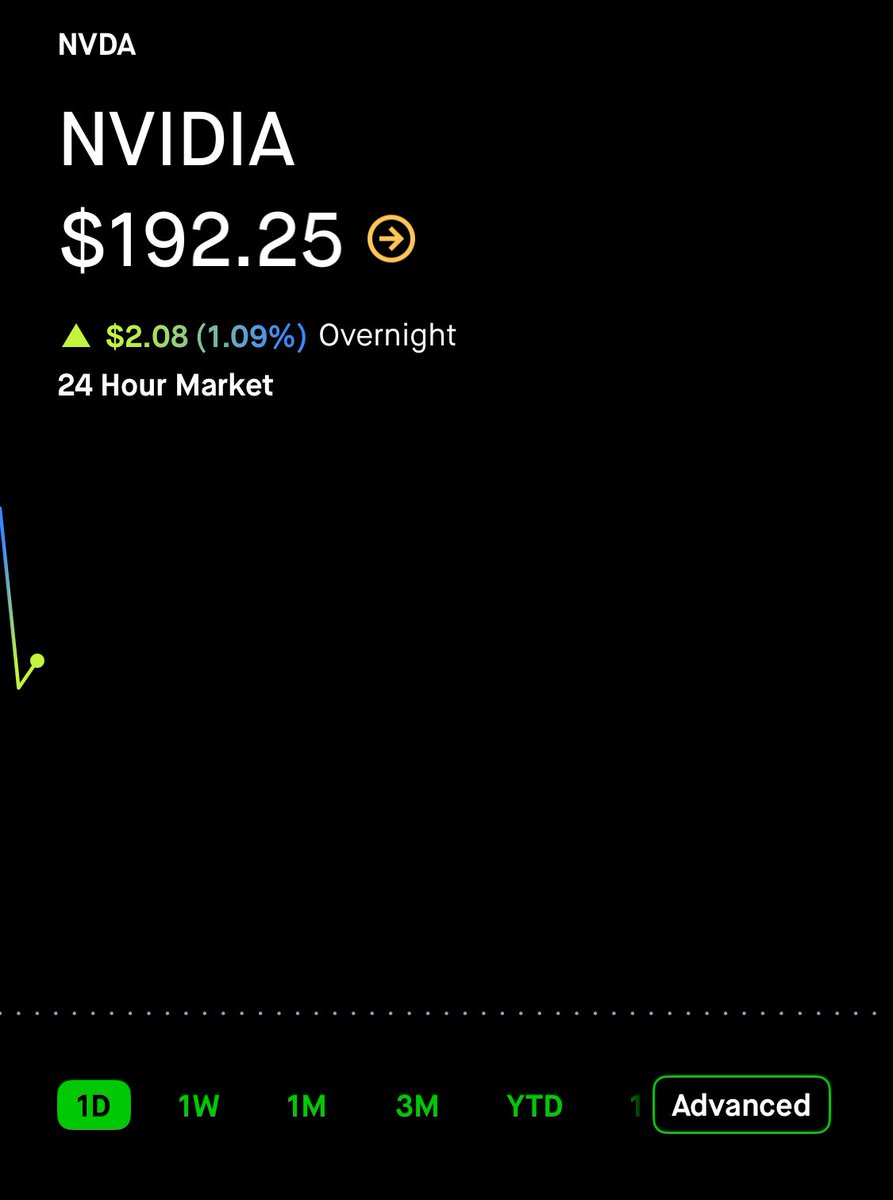 💹STOCKTWITS : "$NVDA registra un aumento dell'1% nel mercato notturno"