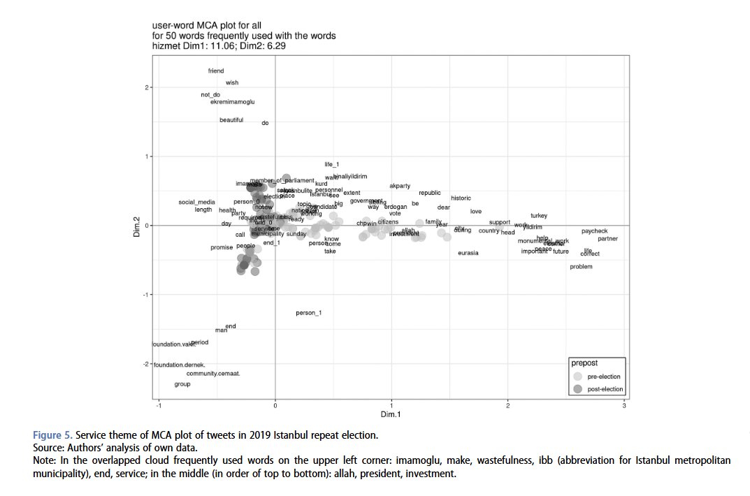 sesp_j's tweet image. 📚 In our Collection on #Polarisation in #Turkey 🇹🇷
Political Polarisation on Social Media: Competing Understandings of Democracy in Turkey

🆓Read the #FreeAccess article by D. Türkoğlu, @meltemodabas, Doruk Tunaoglu &amp;amp; @yavasmu 👇
tandfonline.com/doi/full/10.10…