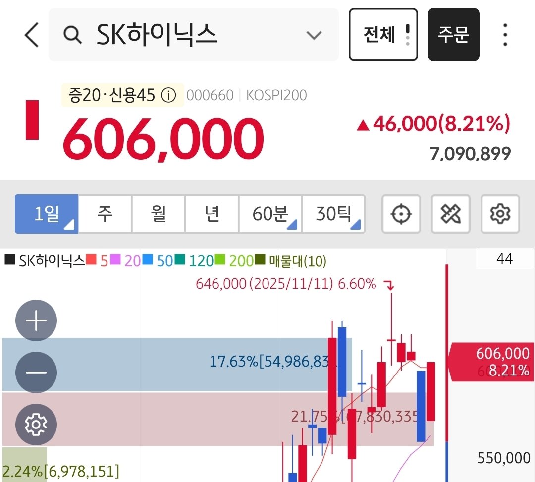 국내 반도체주 intraday 차트 예시