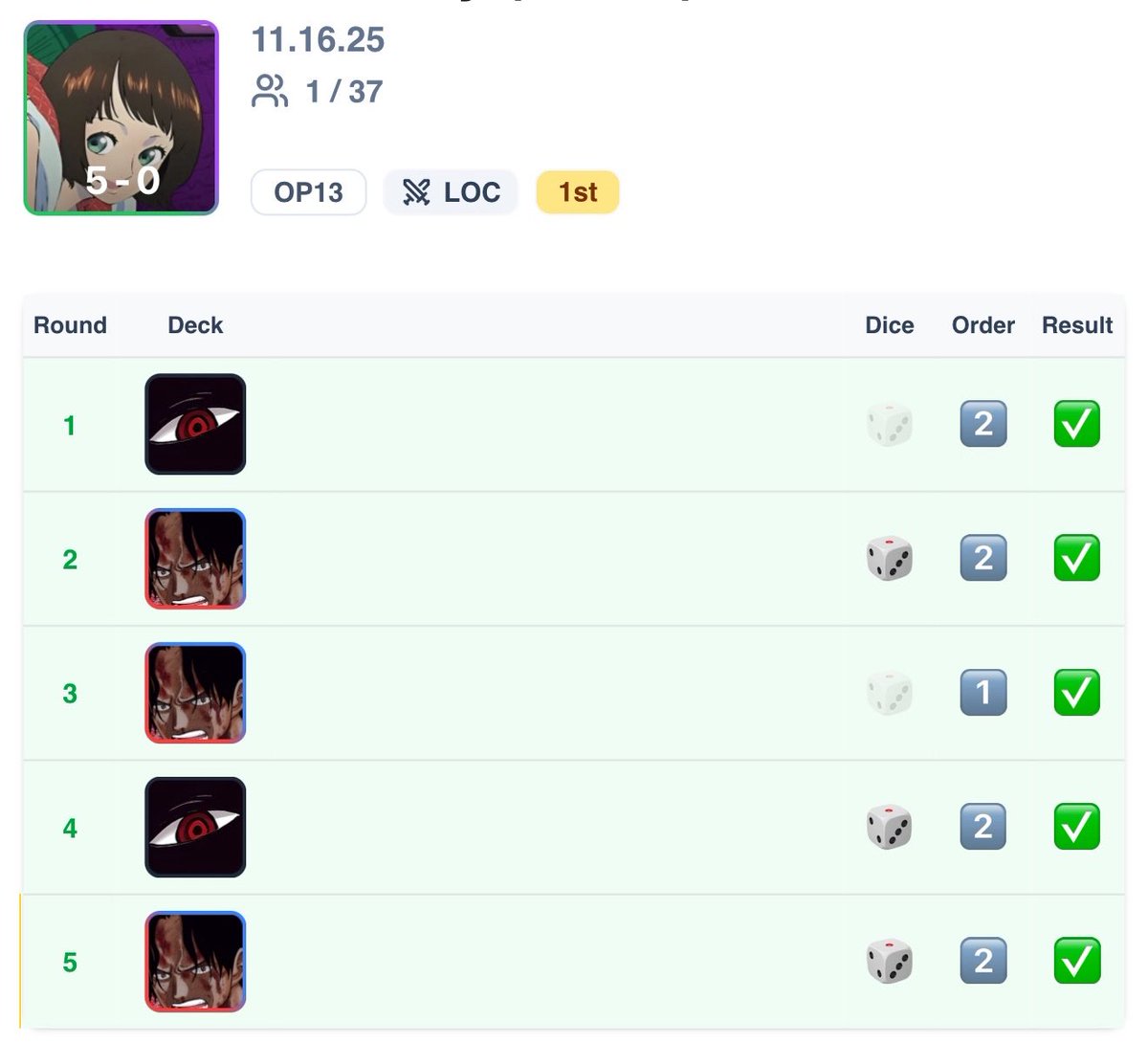 spectraltcg's tweet image. Won a case tourney tonight on Lim. Shoutout to the goat @ricmasterflash for putting me on this version it’s fit my playstyle well! Will post decklist later 😤