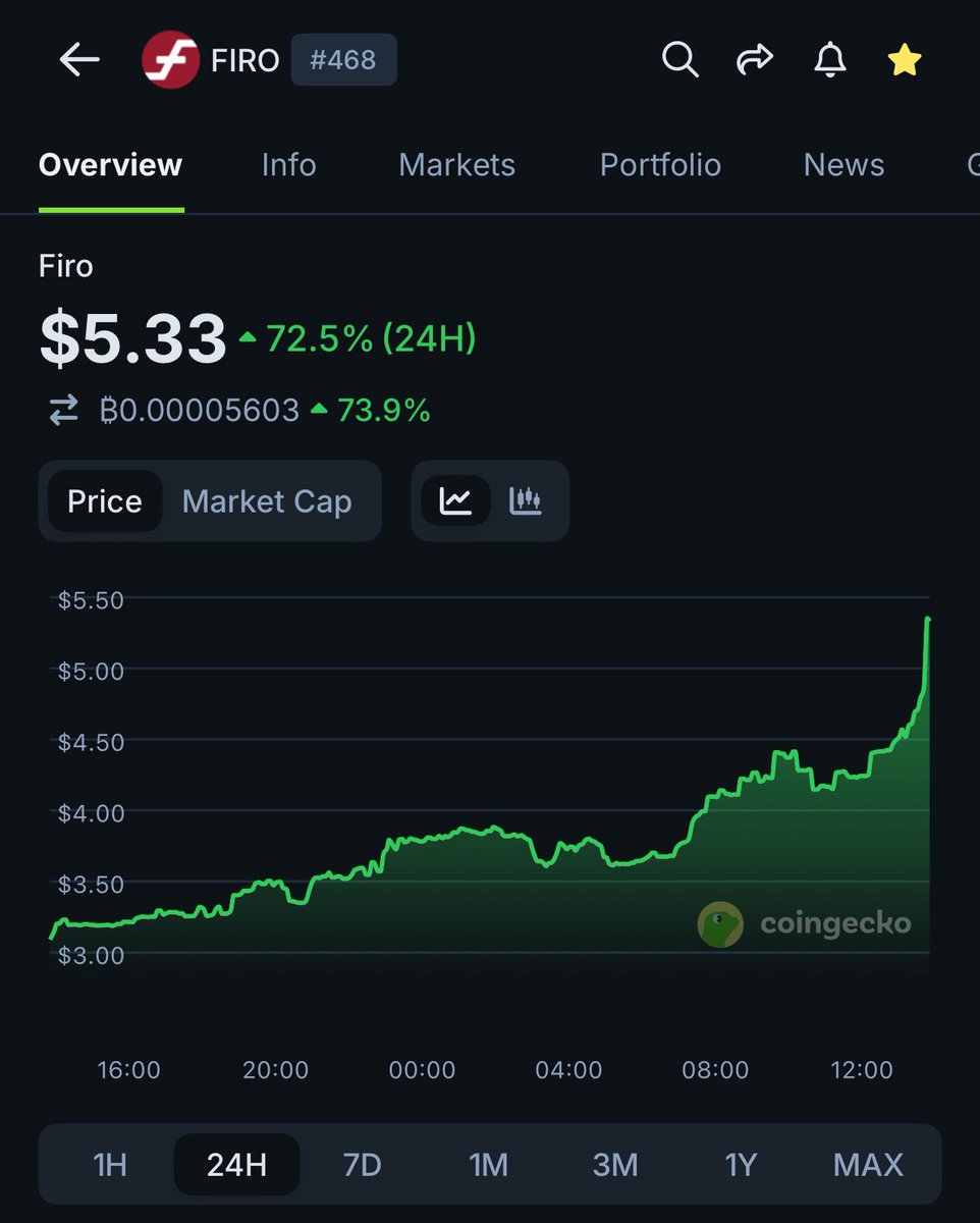 buying $FIRO at $5.3 is like buying $ZEC at $5.3