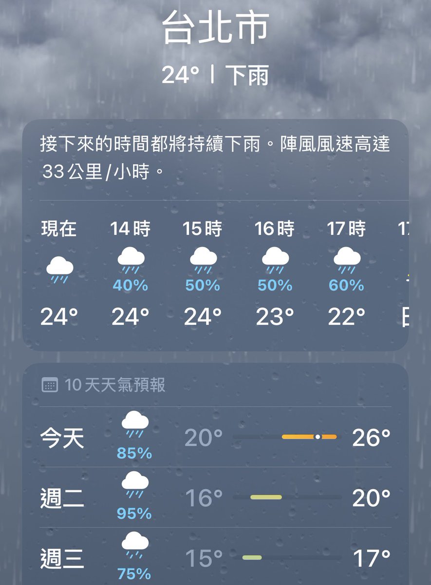 今日の台北：26度。
週後半の台北：17度。

…いや、服どう着ろって言うの！？🤣
季節ガチャ強すぎるよ台湾〜

#台湾あるある #台北天気