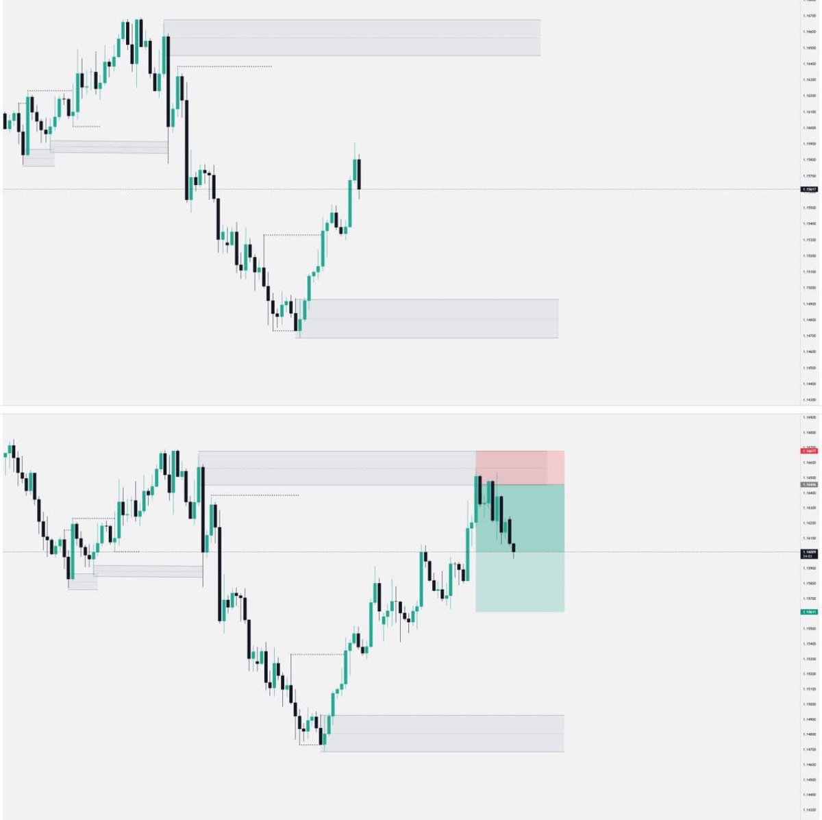 EURUSD 4H
Running 2%