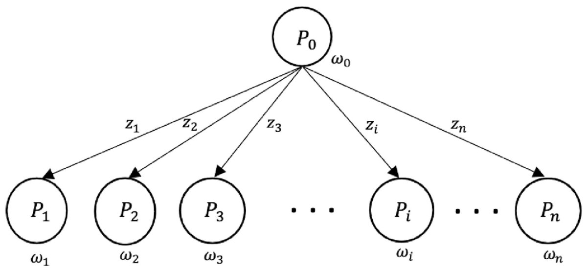 FutureInternet6's tweet image. 🔔 New Published Papers of #MDPIfutureinternet 

Title: A DLT-Aware Performance Evaluation Framework for Virtual-Core Speedup Modeling

Please read at: mdpi.com/1999-5903/17/1…  

#schedulingcomputing #distributedcomputing