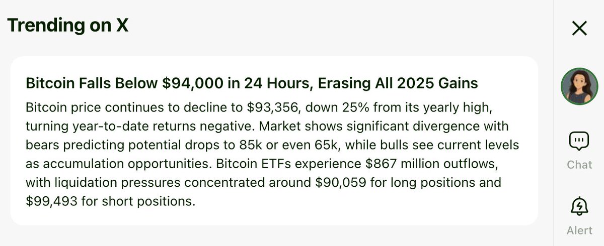Today's Moss Top 1 Trending on X... Year 2025 be like the bull market was never here 😂