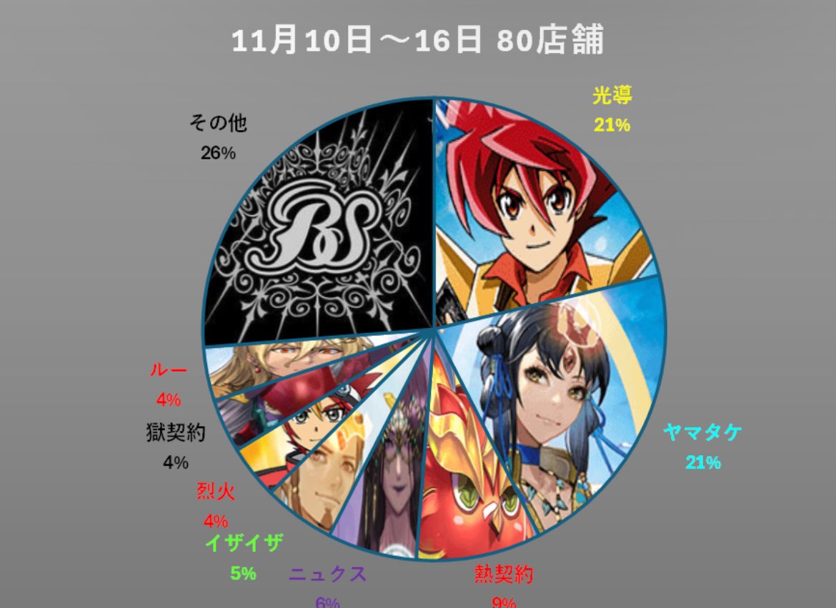 if魔フィア オペラ まとめ売り Fang_MK (@okojo_MK) / Posts / X