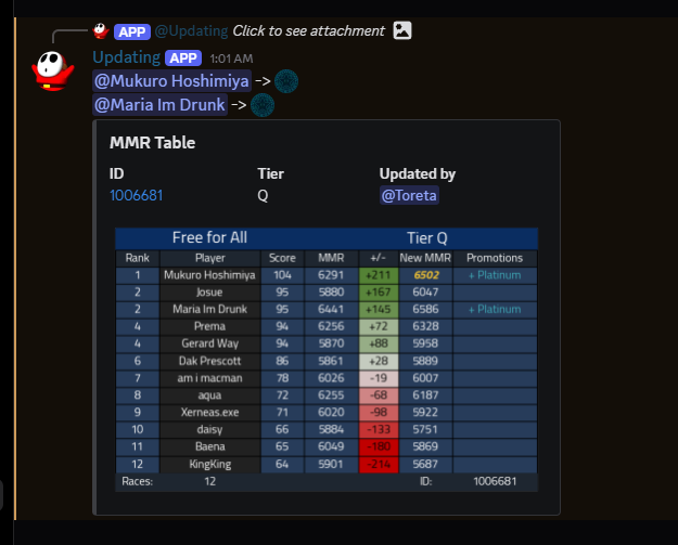 itzastro_03's tweet image. Season 1 platinum! Goal is saph by the end of the year. Super excited to keep improving!