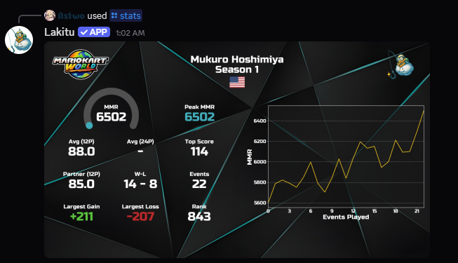 itzastro_03's tweet image. Season 1 platinum! Goal is saph by the end of the year. Super excited to keep improving!