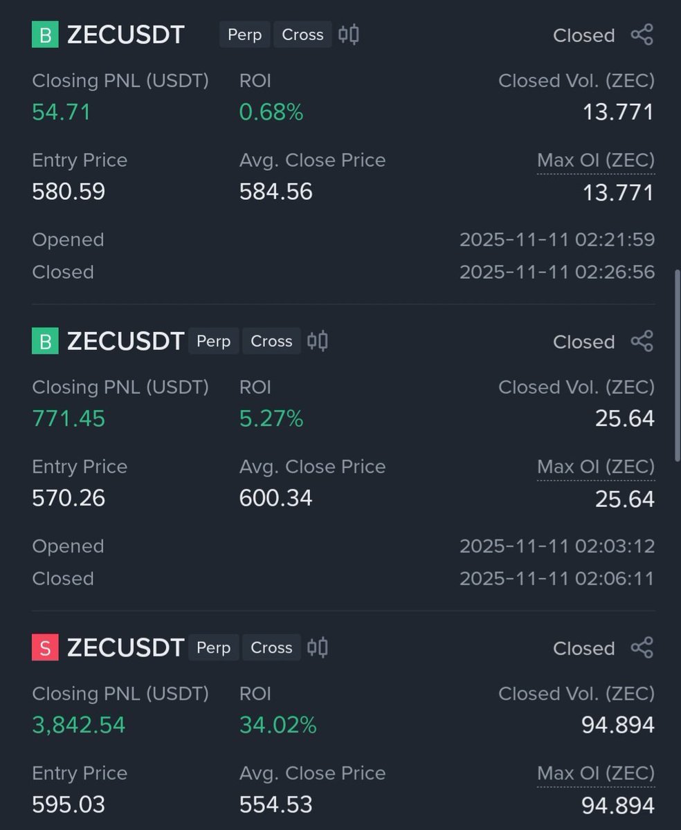 일기장 시작
최근 매매
#ZEC 
#BTC