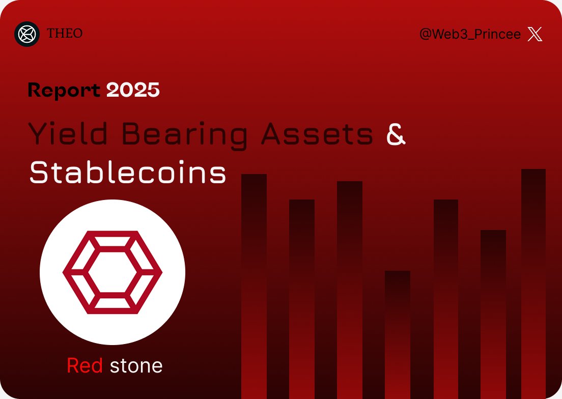 Web3_Princee's tweet image. GM guys

Just dropped! 
The THEO Report 2025 on Yield Bearing Assets &amp;amp; Stablecoins is here, featuring insights from Red Stone. 
Essential reading for anyone in DeFi!
