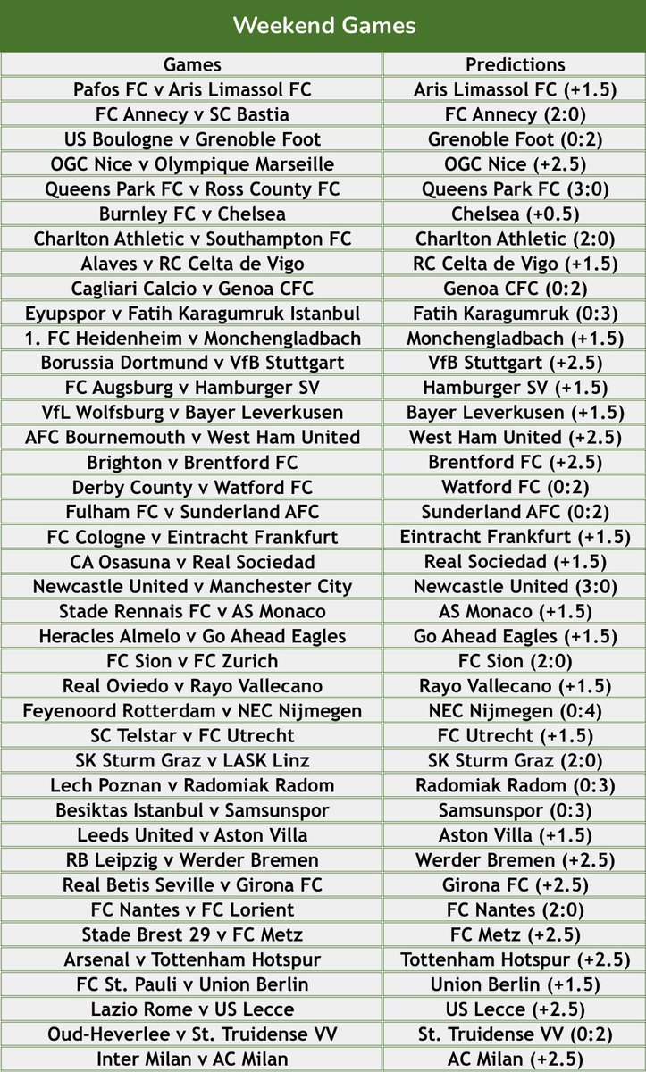 Gis0808's tweet image. 🎯Code || BW21E2CE05

🏴󠁧󠁢󠁥󠁮󠁧󠁿Premier League
🇧🇪First Division A
🇫🇷Ligue 1
🏴󠁧󠁢󠁥󠁮󠁧󠁿Championship
🇩🇪Bundesliga
🇪🇸La Liga
🇮🇹Serie A 
🇳🇱Eredivisie
🇹🇷Super Lig

🔖 BOOKMARK 
⚡️+180 ODDS
🌟 40 Predictions
🎯 Edit or Create Your Betslip From Here &amp;amp; EAT.