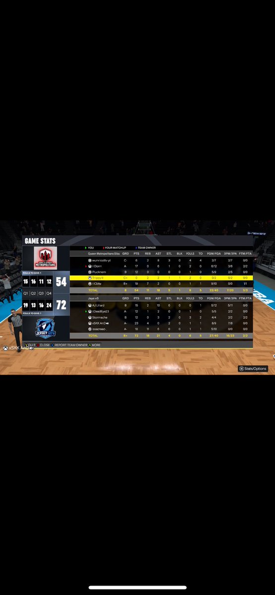 GGS TO Queen Metropolitans as we win <a href="/StatenIsland2K/">Staten Island Basketball Association (SIBA)</a> Gleague Finals 4-2 #SZN5CHAMPS💍 
1. <a href="/AJL_25/">AJ Lillard</a> 🌠
2. <a href="/iideadeye23/">iiDeadEye23</a> 🫆
3. <a href="/stormache/">Storm</a>🔏
4. 🦅
5. <a href="/Issacreed02/">𝒞𝓇𝑒𝑒𝒹</a> 🐴
<a href="/NDProAmPage_/">𝒩𝑜𝒟𝓊𝒸𝓀𝒾𝓃𝑔 𝒫𝓇𝑜𝒜𝓂</a>  🗡️