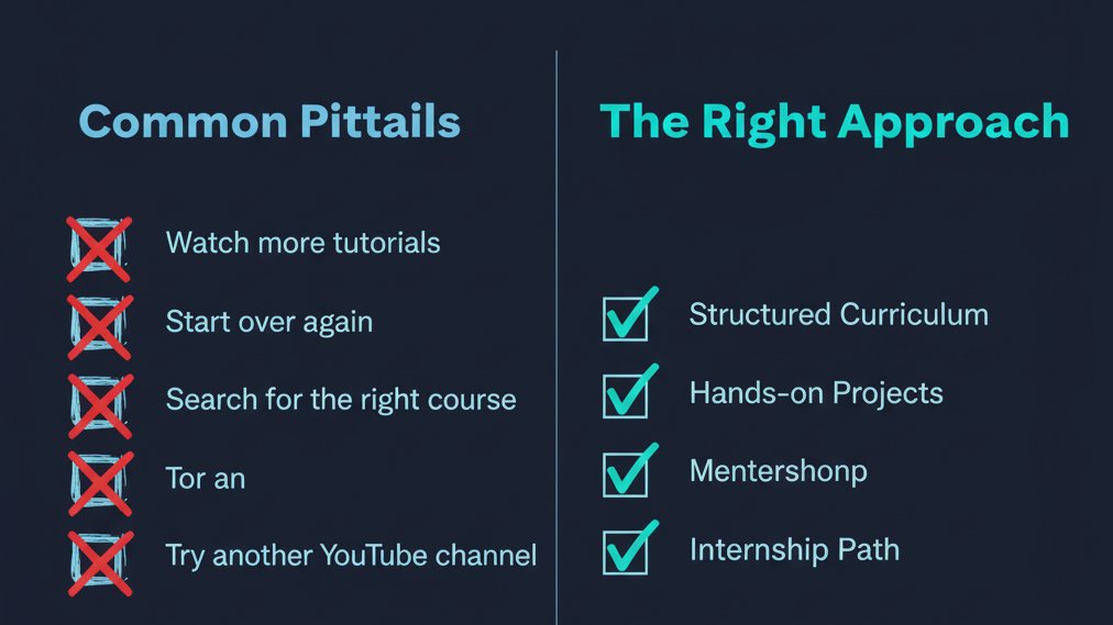 billachusim's tweet image. Problem: Many learners keep restarting because nothing feels clear or connected.
Solution: A structured system that shows you what to learn, when to learn it, and how to apply it.
Tech Faculty keeps you moving forward, not starting over.
#TechFaculty