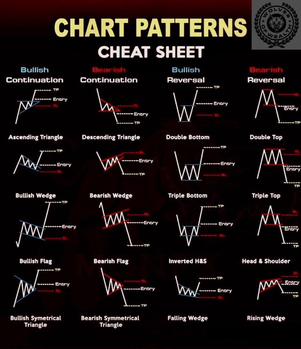 KirkDBorne's tweet image. #AlgorithmicTrading Chart Patterns for Technical Analysis: fidelity.com/bin-public/060… by @Fidelity

Books:
— amzn.to/42X1Erv by @alisermettas
— amzn.to/3aCyVwY by @ml4trading
— amzn.to/3uvYlKk by @__chrisconlan__
— amzn.to/3T8i9gX by @NEoWaveTheory