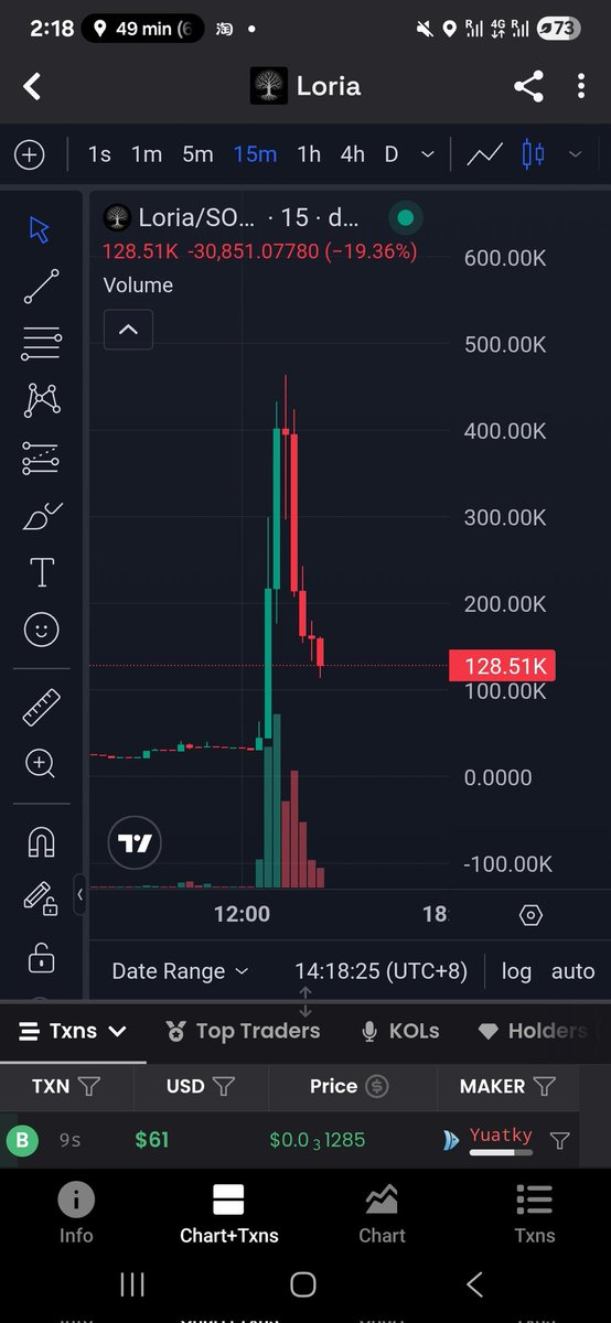 $Loria farmers in pumpfun will pull up this chart and say this isn't a farm.

buy the One true loria on bagsApp

Gj4TowizfdkRJNsTgBEkj2WpBZZmGE7o9nN8q6RhBAGS

endorsed by Andy and 100% of fees goes to the loria team and not Gambino on pf 

dont get farmed