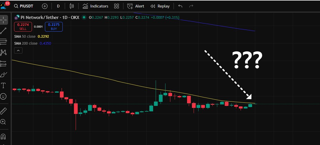 Koreanteacher1's tweet image. Pi has consistently faced resistance whenever it touched the 50SMA on the daily chart, so short positions are piling up again now.

Will it reject once more, or will we see a breakout fueled by a short squeeze this time?

#Pi #piNetwork #Picoin #파이 #파이코인
