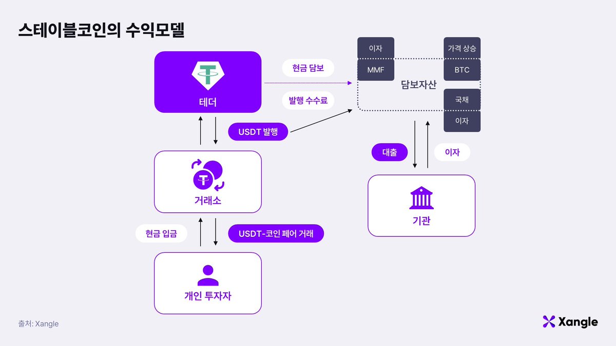 c 테더환전☼〔텔레-DolphinOTC99〕테더세탁𓏢가상화폐온라인거래소𓆰비트코인무통장입금𓇗비트코인온라인거래소○이더리움송금