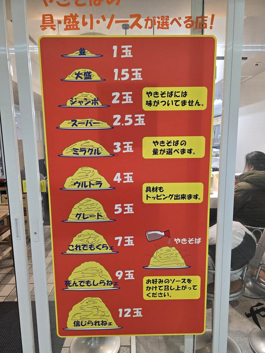 painkiller313's tweet photo. 今日のお昼ごはん
今日も今日とてスーパーです😅
今日も、美味しく頂きました( 〃▽〃)
#今日のお昼ごはん
#やきそば屋
#駅前本店
#焼きそば
#スーパージャンボ
#北海道
#札幌市
#札幌グルメ
#札幌ランチ
#中央区
#アスティ45
#B1F https://t.co/tpeXznhKQu
